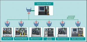 Siemens Productivity Tour Presents Totally Integrated Automation